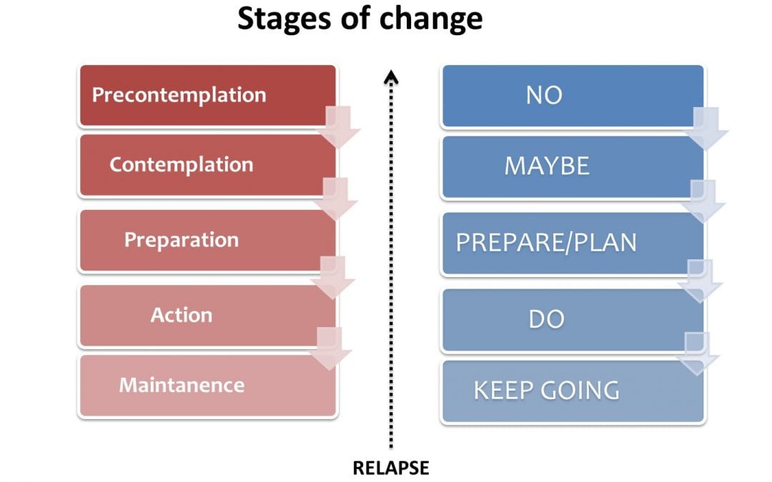 5 ลำดับขั้นตอนการเลิกยาเสพติด” – ภูฟ้าเรสท์โฮม ศูนย์เลิกยาเสพติด
